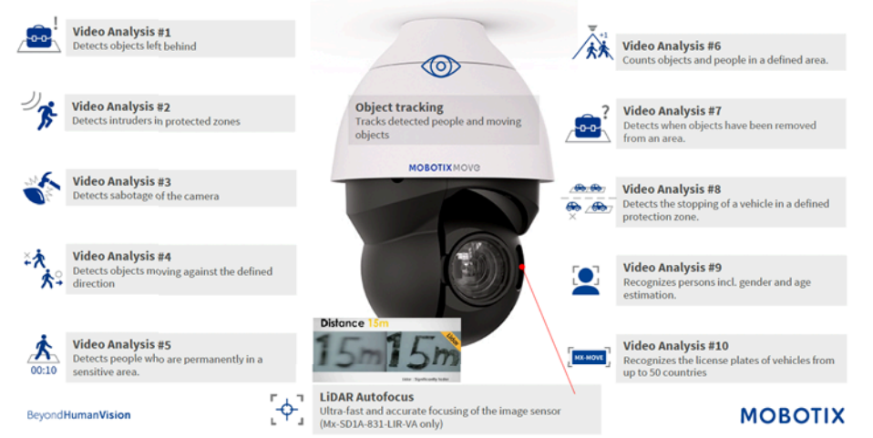 Blazing Fast LiDAR